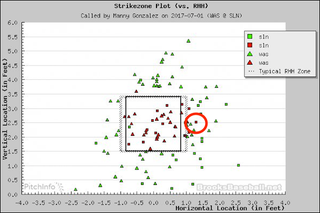 Human Element’s devastating out-pitch, circled.
